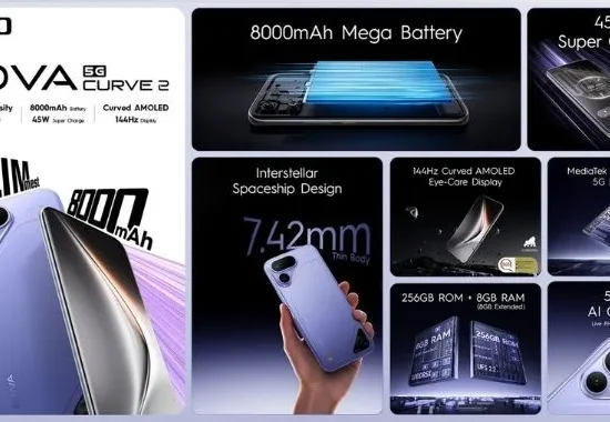 TECNO POVA Curve 2 5G smartphone showcasing its ultra-slim 7.42mm design, massive 8000mAh battery, 45W Super Charge, 144Hz curved AMOLED display and MediaTek Dimensity 7100 5G processor.