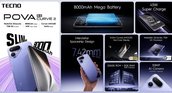 TECNO POVA Curve 2 5G smartphone showcasing its ultra-slim 7.42mm design, massive 8000mAh battery, 45W Super Charge, 144Hz curved AMOLED display and MediaTek Dimensity 7100 5G processor.